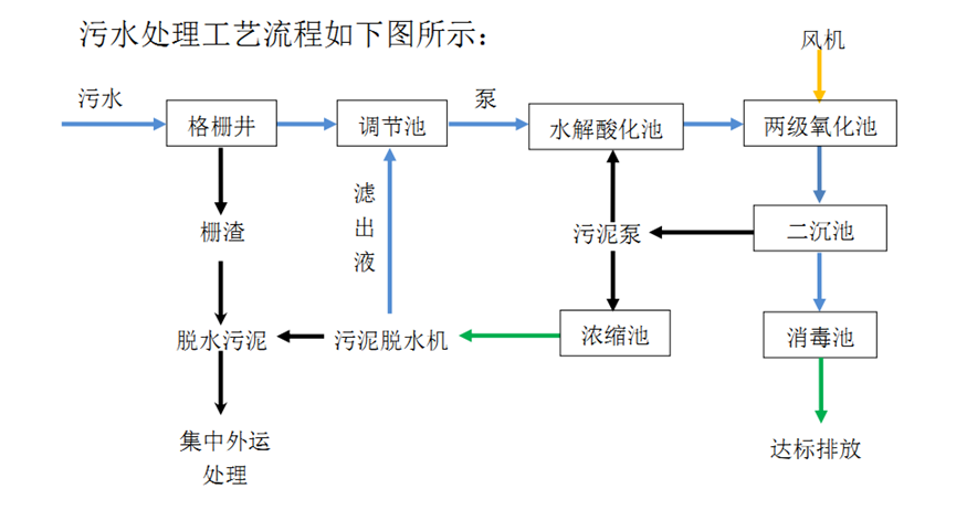 1660805030508635.png image.png