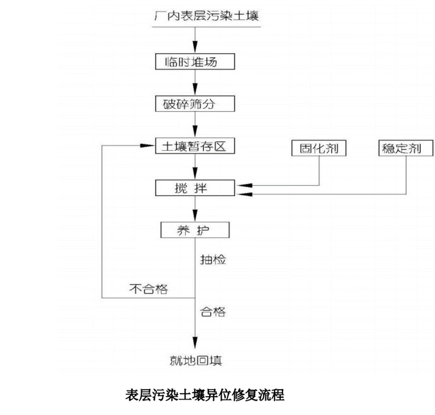 1660805345674438.png image.png