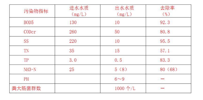 1660808019189402.png image.png