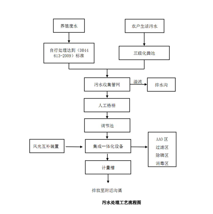 1662609156844324.png image.png