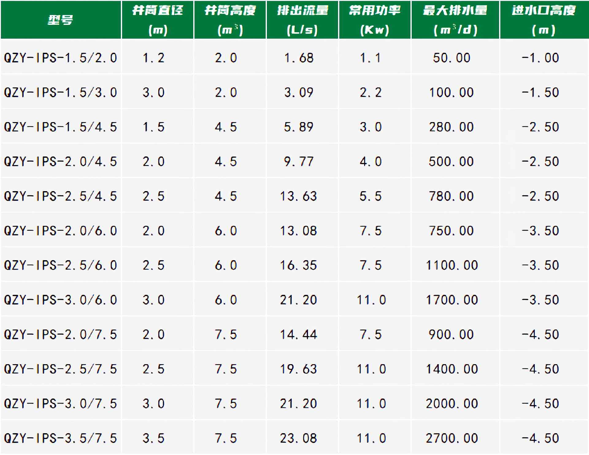 1683271239566367.png 一體化智能泵站選型表_waifu2x_art_noise3_scale_waifu2x_art_noise3_scale.png