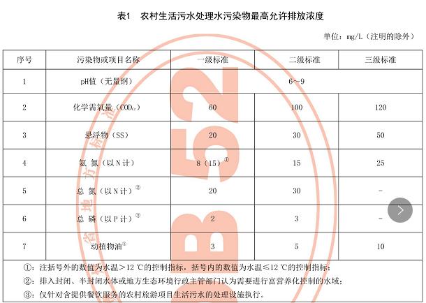 農(nóng)村生活污水處理 農(nóng)村生活污水處理