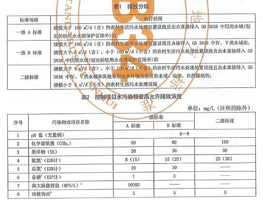 安徽省發布《農村生活污水處理設施水污染物排放標準》(DB 34/3527-2019) 安徽省發布《農村生活污水處理設施水污染物排放標準》(DB 34/3527-2019)