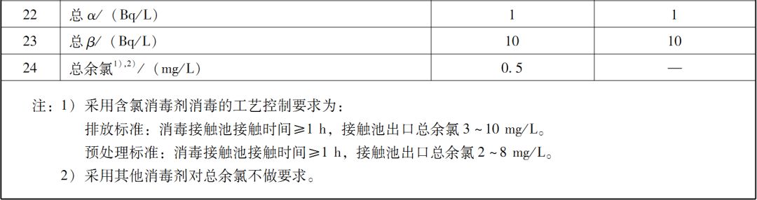 綜合醫療機構和其他醫療機構水污染物排放限值 綜合醫療機構和其他醫療機構水污染物排放限值